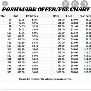 Fee Chart